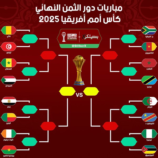 تعرف على مواجهات ثمن نهائي "أمم أفريقيا".. والطريق إلى حصد اللقب