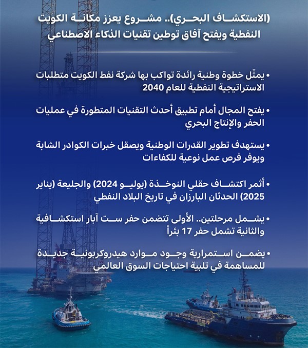 «الاستكشاف البحري» مشروع يعزز مكانة الكويت النفطية ويفتح آفاق توطين تقنيات الذكاء الاصطناعي