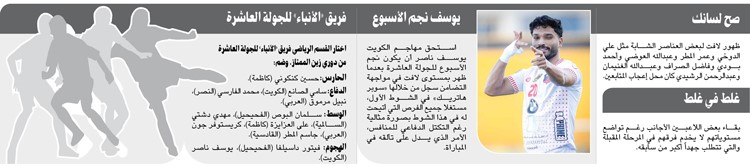 الجولة العاشرة: الكويت والعربي.. إبداع وتألق