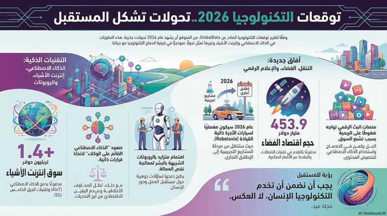 الذكاء الاصطناعي والروبوتات.. تقنيات تعيد تعريف أنماط العمل والحياة