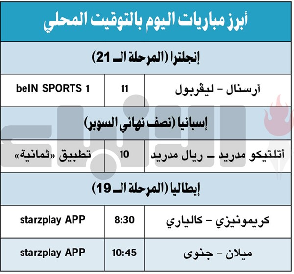 «الملكي» و«الأتلتي».. «كلاسيكو مدريد» في جدة اليوم