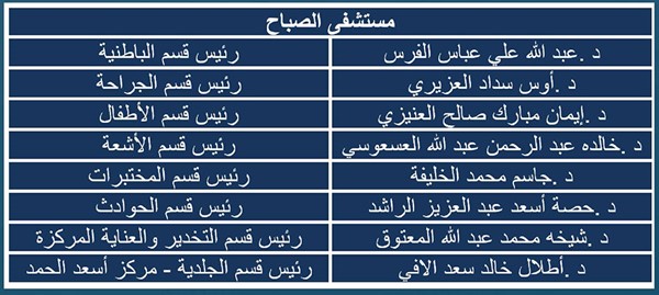 "الصحة": قرارات وزارية بتدوير وتسمية رؤساء الأقسام الفنية والمستشفيات والمراكز التخصصية ومديري الإدارات