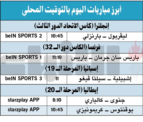 خروج مبكر لتوتنهام و«بالاس» من كأس إنجلترا