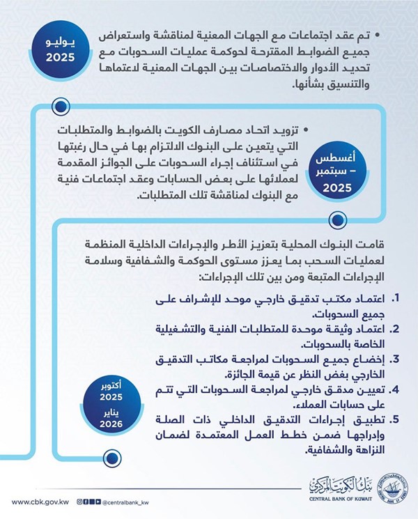 «المركزي»: البنوك جاهزة لاستئناف السحوبات وفق الضوابط الرقابية الصادرة عن الجهات المعنية