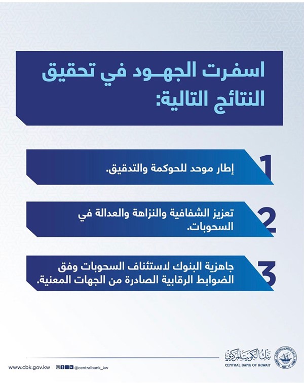 «المركزي»: البنوك جاهزة لاستئناف السحوبات وفق الضوابط الرقابية الصادرة عن الجهات المعنية