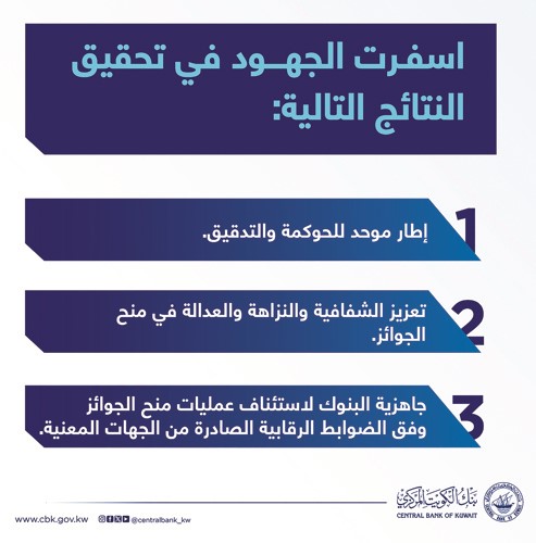 «المركزي»: البنوك جاهزة لاستئناف عمليات منح الجوائز.. وفق الضوابط الرقابية للجهات المعنية