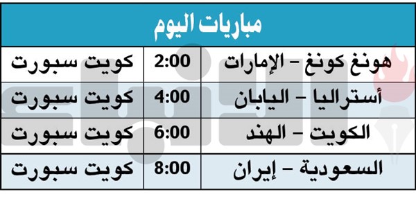  آسيوية اليد تنطلق اليوم.. و الأزرق يفتتح مشواره أمام الهند