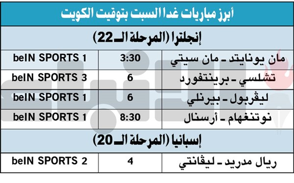 «ديربي مانشستر» غداً.. وريال مدريد يودّع كأس ملك إسبانيا