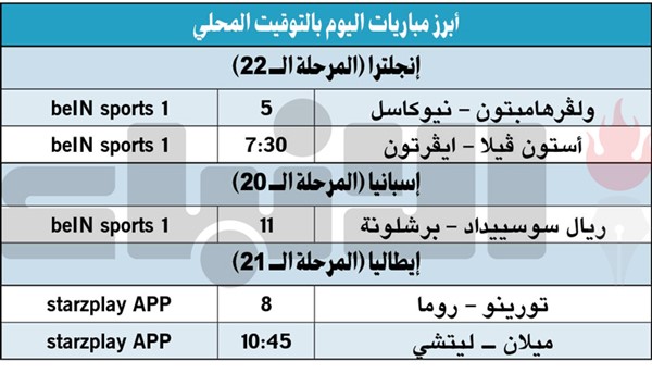 ليفربول يتعثر .. ومان يونايتد يحسم «ديربي مانشستر»