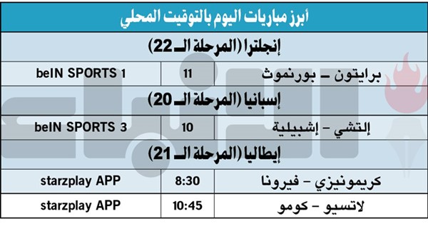أرسنال يواصل إهدار النقاط.. وأرتيتا يلوم الحكام!