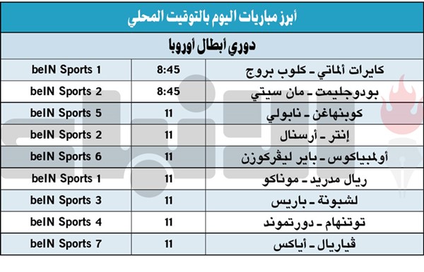 «نارية» بين إنتر وأرسنال في دوري الأبطال