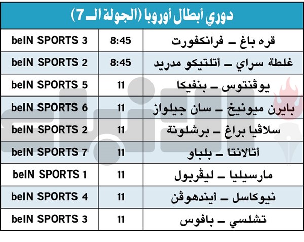 سباق التأهل المباشر يقلق برشلونة وليفربول ويوفنتوس الليلة