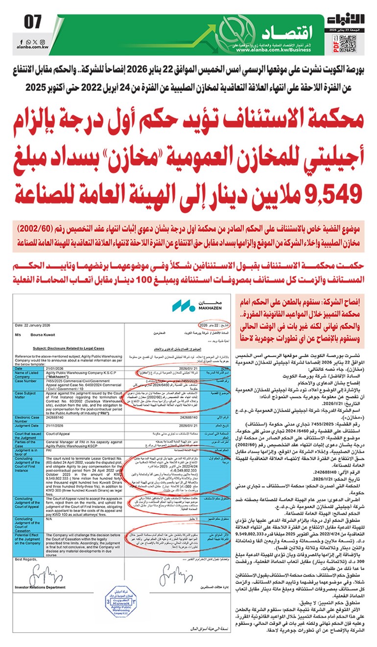 محكمة الاستئناف تؤيد حكم أول درجة بإلزام أجيليتي للمخازن العمومية مخازن بسداد مبلغ 9.549 ملايين دينار إلى الهيئة العامة للصناعة