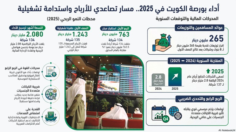 وصف الصورة