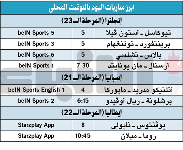 أرسنال ومان يونايتد.. الانتصار ولا شيء غيره