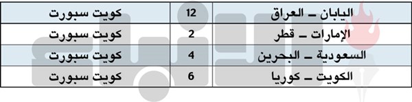 أزرق اليد.. فالك الفوز اليوم