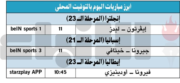 أستون فيلا يواصل الضغط على فرق الصدارة