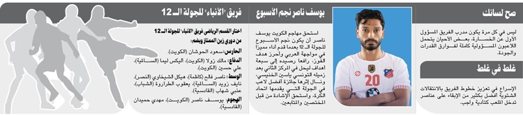 بخطى ثابتة.. الكويت يعزز صدارته