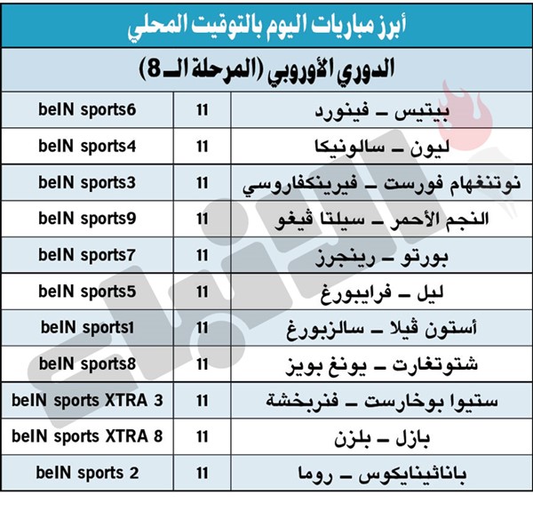 مواجهات قوية في ختام تمهيدي الدوري الأوروبي