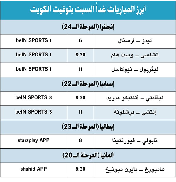 أرسنال لتجاوز ليدز.. وبرشلونة يلاقي إلتشي