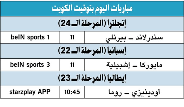 مان يونايتد يواصل صعوده بفوز ثالث توالياً