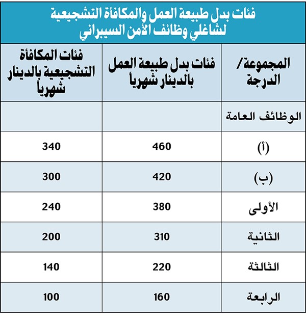 «الأنباء» تنشر بدلات ومكافآت شاغلي وظائف الأمن السيبراني