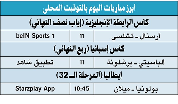 أرسنال وتشلسي.. من يبلغ نهائي كأس الرابطة؟