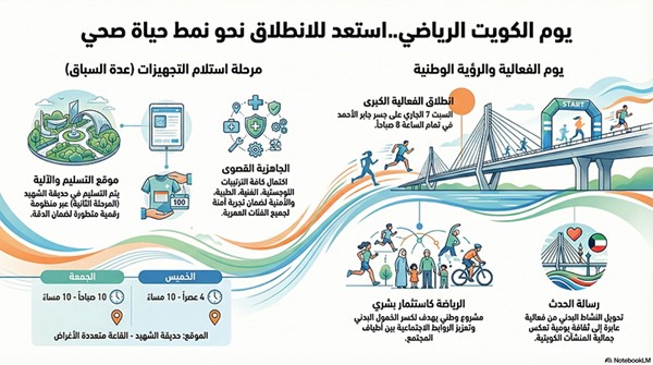 المقصيد: يوم الكويت الرياضي.. رسالة وطنية