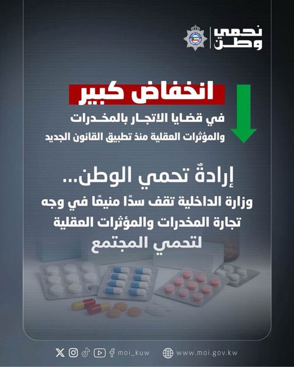 «الداخلية»: انخفاض كبير في قضايا الاتجار بالمخدرات والمؤثرات العقلية منذ تطبيق القانون الجديد