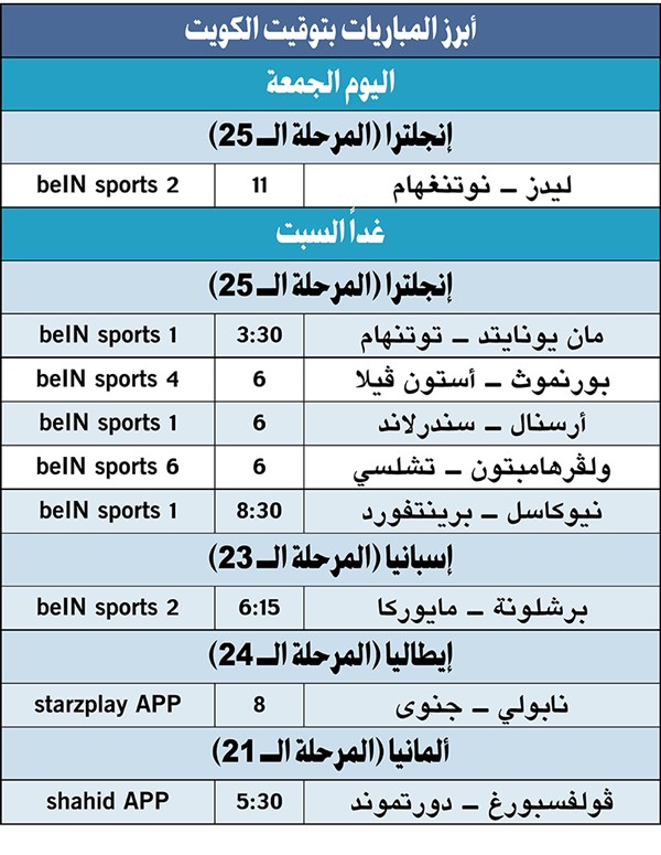 مان يونايتد لعبور توتنهام.. وبرشلونة لتجاوز مايوركا