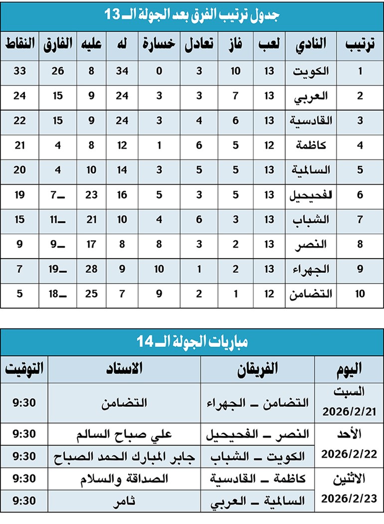 وصف الصورة