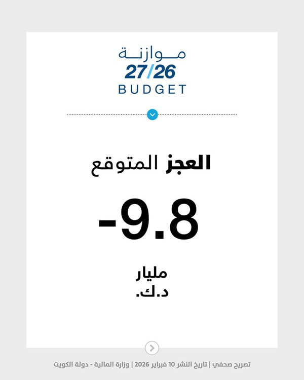 16.3 مليار دينار إيرادات ميزانية 2027/2026.. و26.1 مليار دينار مصروفات