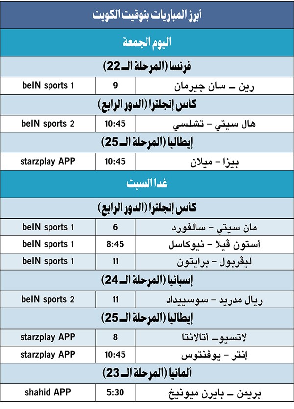 ليفربول يلاقي برايتون في كأس إنجلترا غداً.. ومواجهة سهلة لـ «سيتي»