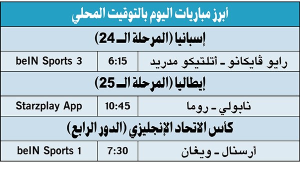 تشلسي يضرب هال برباعية.. وأرسنال يواجه ويغان بكأس الاتحاد