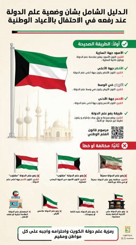 البلدية تصدر الدليل الشامل لرفع علم الكويت في الأعياد الوطنية