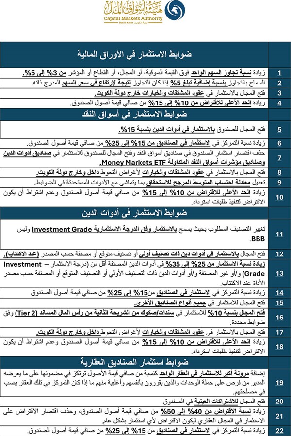 «أسواق المال» تصدر ضوابط الاستثمار بالصناديق المتعددة الأصول