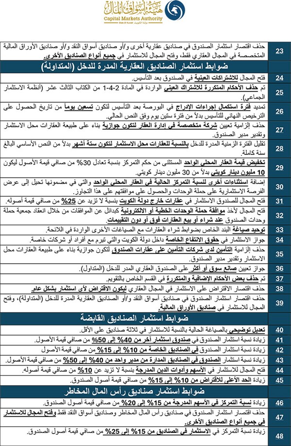«أسواق المال» تصدر ضوابط الاستثمار بالصناديق المتعددة الأصول