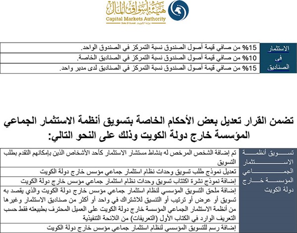 «أسواق المال» تصدر ضوابط الاستثمار بالصناديق المتعددة الأصول
