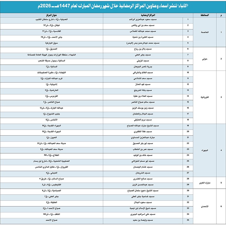 وصف الصورة