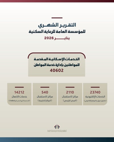 «السكنية»: توقيع عقود جديدة للبنية التحتية وتقدم ملحوظ في مشروعات المدن السكنية