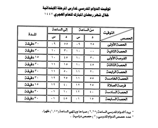 «التربية» تعتمد زمن الحصة في الإبتدائي 30 دقيقة.. والمتوسط والثانوي 35 دقيقة
