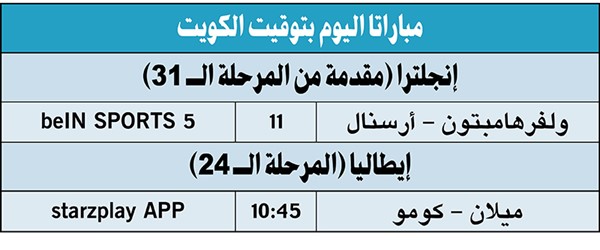 أرسنال يحل ضيفاً على ولفرهامبتون
