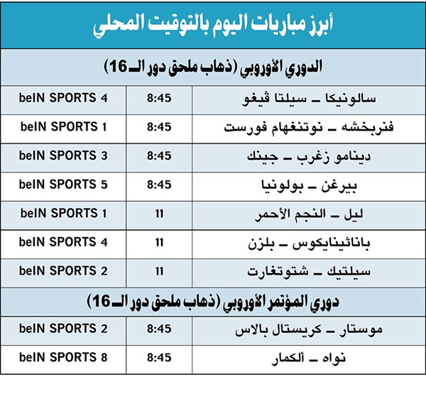 فنربخشة ونوتنغهام.. مواجهة صعبة في «يوروبا ليغ»