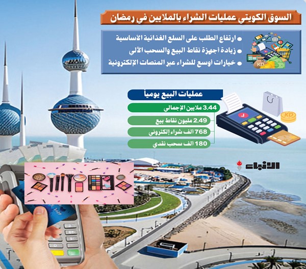 3.44 ملايين عملية دفع وسحب أموال داخل الكويت.. يومياً