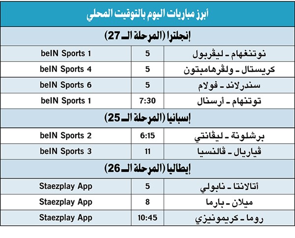 أرسنال لاستعادة التوازن في مواجهة توتنهام.. وليفربول لتجاوز نوتنغهام