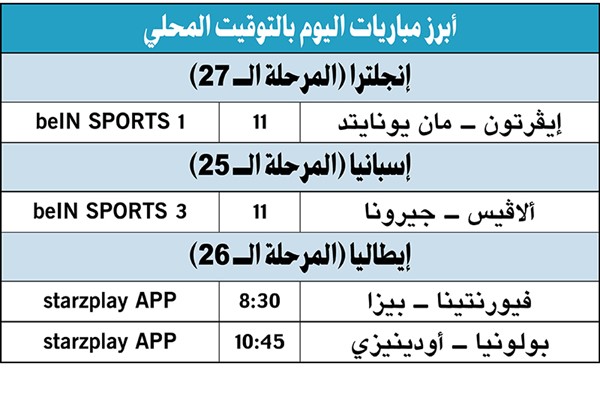 «السيتي» يتخطى نيوكاسل.. وميلنر «تاريخي