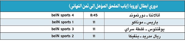ريال مدريد وبنفيكا.. «مواجهة مرتقبة»