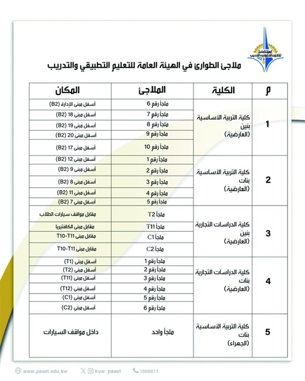 «التطبيقي» تعلن جاهزية ملاجئها واستعدادها الكامل لاستقبال الطلبة والهيئات التدريسية والتدريبية والإدارية في حالات الطوارئ
