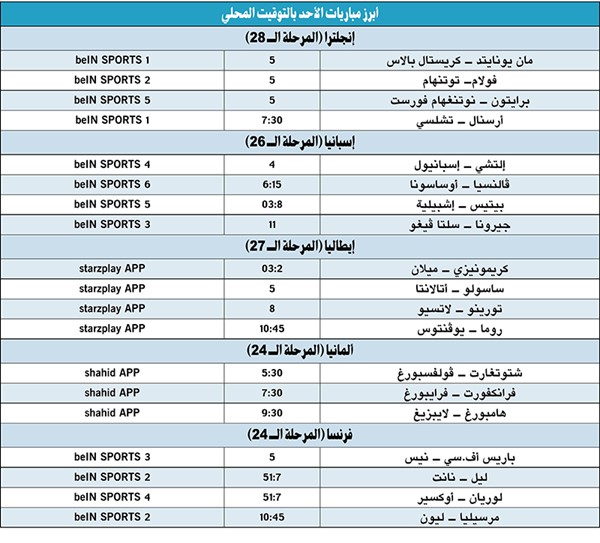 أرسنال وتشلسي.. القمة في لندن الليلة