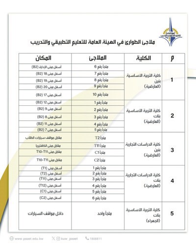 «التطبيقي» تعلن جاهزية ملاجئها واستعدادها الكامل في حالات الطوارئ